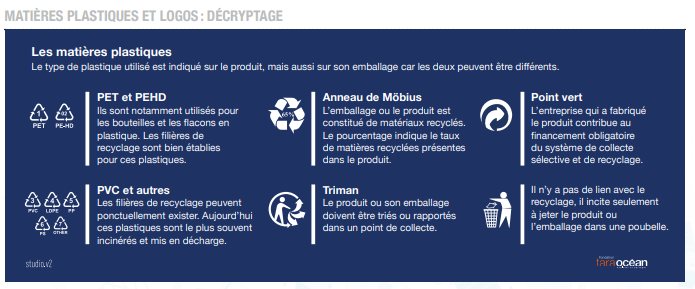 Infographie sur les types de plastique par la Fondation Tara Océan