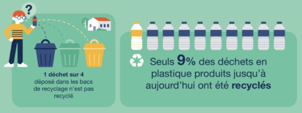 Infographie sur la pollution par les plastiques par la Fondation Tara Océan