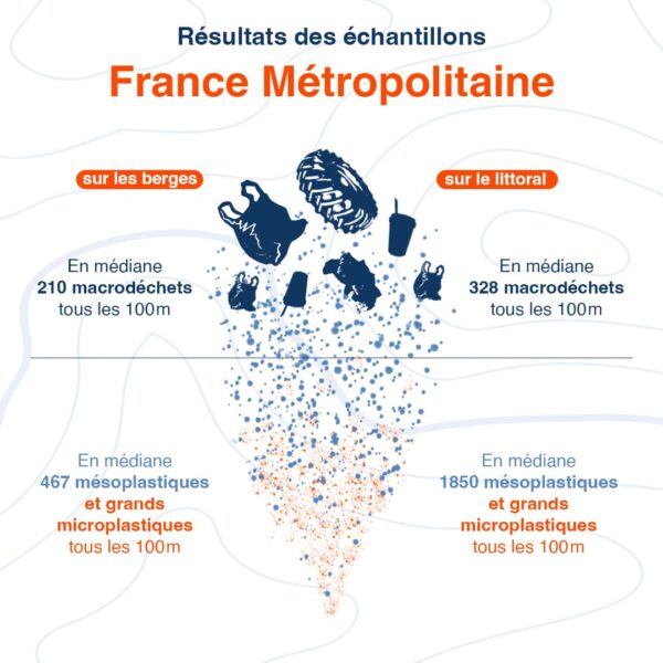 Résultats PAL